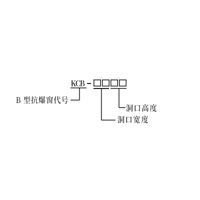 B型国产午夜三级一区二区三窗索引方法